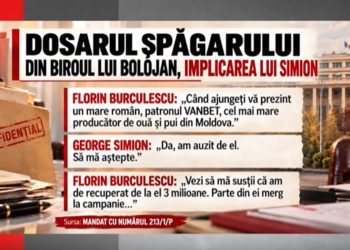 George Simion, în dosarul șpăgarului din biroul lui Bolojan. Stenogramele, prezentate la Realitatea PLUS